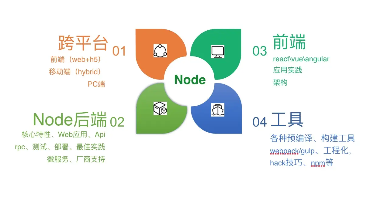 Node.js 使用场景主要分为4大类