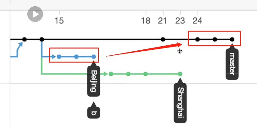 rebase and merge